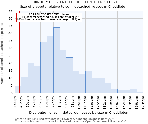 3, BRINDLEY CRESCENT, CHEDDLETON, LEEK, ST13 7HF: Size of property relative to detached houses in Cheddleton