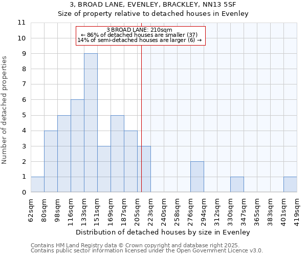 3, BROAD LANE, EVENLEY, BRACKLEY, NN13 5SF: Size of property relative to detached houses in Evenley