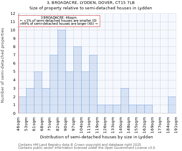 3, BROADACRE, LYDDEN, DOVER, CT15 7LB: Size of property relative to detached houses in Lydden