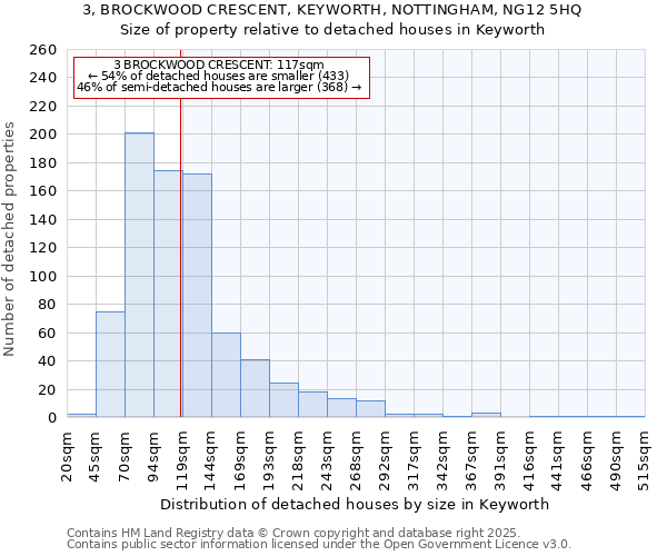 3, BROCKWOOD CRESCENT, KEYWORTH, NOTTINGHAM, NG12 5HQ: Size of property relative to detached houses in Keyworth