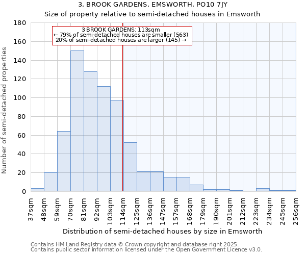 3, BROOK GARDENS, EMSWORTH, PO10 7JY: Size of property relative to detached houses in Emsworth