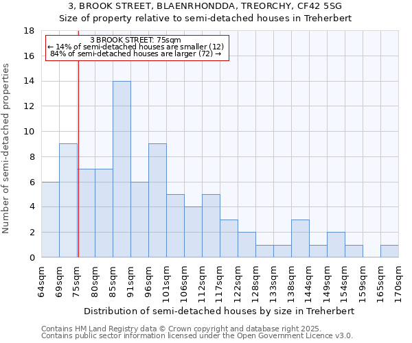 3, BROOK STREET, BLAENRHONDDA, TREORCHY, CF42 5SG: Size of property relative to detached houses in Treherbert