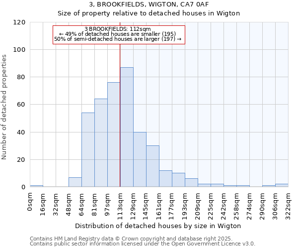 3, BROOKFIELDS, WIGTON, CA7 0AF: Size of property relative to detached houses in Wigton