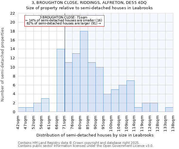 3, BROUGHTON CLOSE, RIDDINGS, ALFRETON, DE55 4DQ: Size of property relative to detached houses in Leabrooks