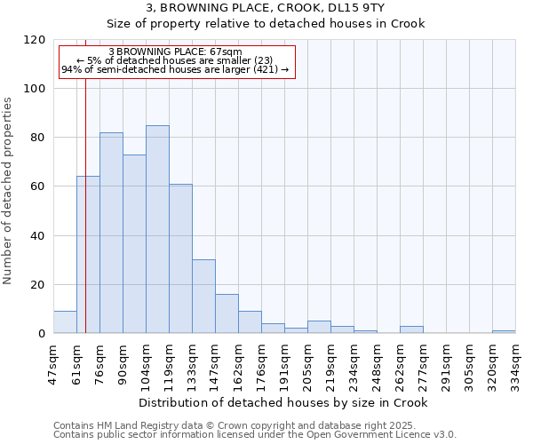 3, BROWNING PLACE, CROOK, DL15 9TY: Size of property relative to detached houses in Crook