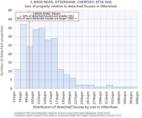 3, BROX ROAD, OTTERSHAW, CHERTSEY, KT16 0HG: Size of property relative to detached houses in Ottershaw