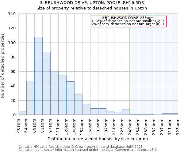 3, BRUSHWOOD DRIVE, UPTON, POOLE, BH16 5DS: Size of property relative to detached houses in Upton