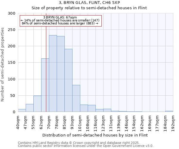 3, BRYN GLAS, FLINT, CH6 5XP: Size of property relative to detached houses in Flint