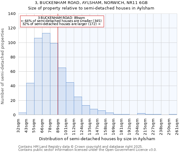 3, BUCKENHAM ROAD, AYLSHAM, NORWICH, NR11 6GB: Size of property relative to detached houses in Aylsham