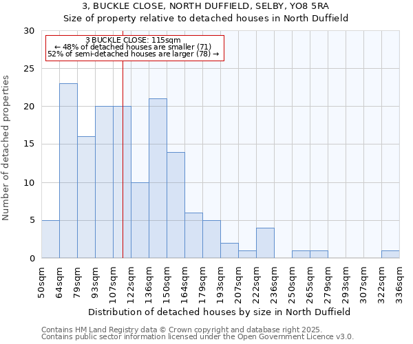 3, BUCKLE CLOSE, NORTH DUFFIELD, SELBY, YO8 5RA: Size of property relative to detached houses in North Duffield