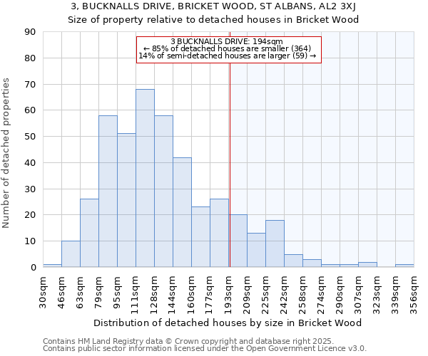 3, BUCKNALLS DRIVE, BRICKET WOOD, ST ALBANS, AL2 3XJ: Size of property relative to detached houses in Bricket Wood