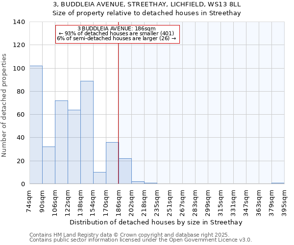 3, BUDDLEIA AVENUE, STREETHAY, LICHFIELD, WS13 8LL: Size of property relative to detached houses in Streethay