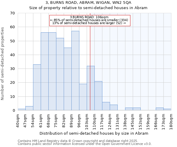 3, BURNS ROAD, ABRAM, WIGAN, WN2 5QA: Size of property relative to detached houses in Abram