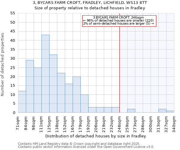 3, BYCARS FARM CROFT, FRADLEY, LICHFIELD, WS13 8TT: Size of property relative to detached houses in Fradley