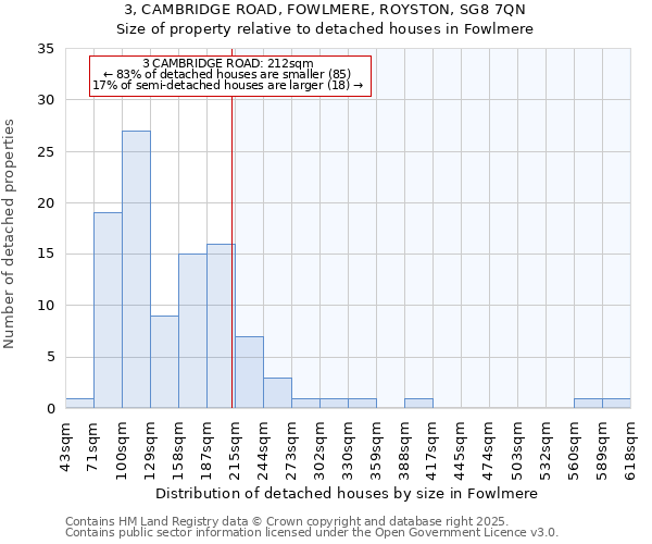 3, CAMBRIDGE ROAD, FOWLMERE, ROYSTON, SG8 7QN: Size of property relative to detached houses in Fowlmere