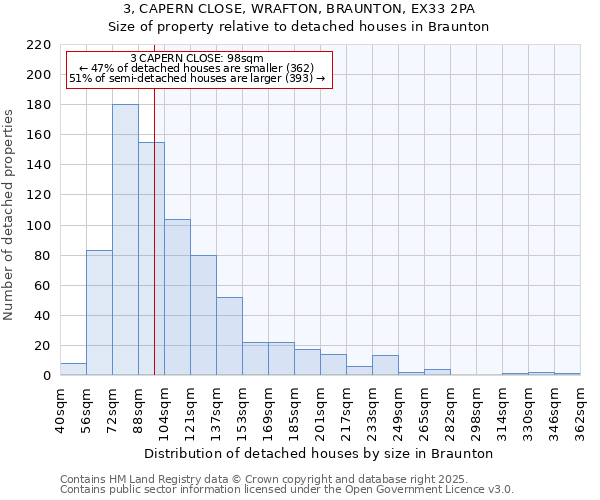 3, CAPERN CLOSE, WRAFTON, BRAUNTON, EX33 2PA: Size of property relative to detached houses in Braunton