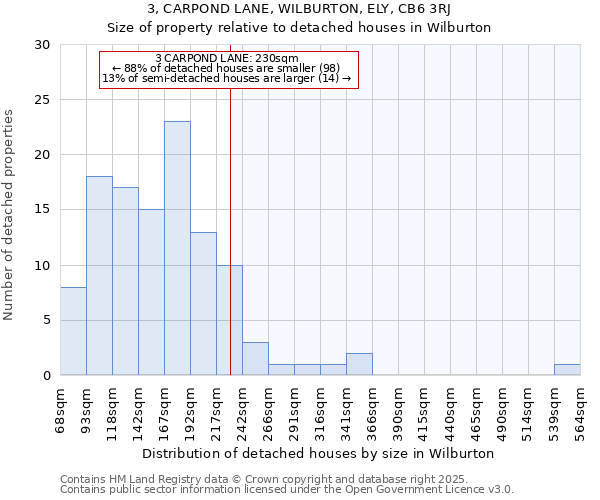 3, CARPOND LANE, WILBURTON, ELY, CB6 3RJ: Size of property relative to detached houses in Wilburton