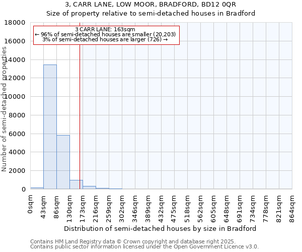 3, CARR LANE, LOW MOOR, BRADFORD, BD12 0QR: Size of property relative to detached houses in Bradford