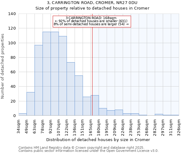 3, CARRINGTON ROAD, CROMER, NR27 0DU: Size of property relative to detached houses in Cromer