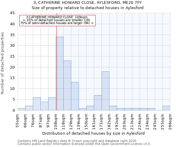 3, CATHERINE HOWARD CLOSE, AYLESFORD, ME20 7FY: Size of property relative to detached houses in Aylesford