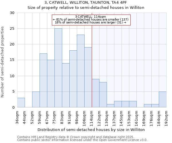 3, CATWELL, WILLITON, TAUNTON, TA4 4PF: Size of property relative to detached houses in Williton