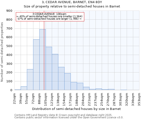 3, CEDAR AVENUE, BARNET, EN4 8DY: Size of property relative to detached houses in Barnet