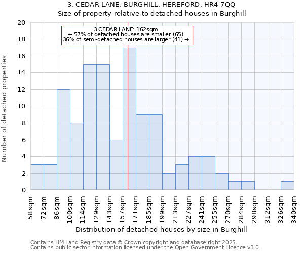 3, CEDAR LANE, BURGHILL, HEREFORD, HR4 7QQ: Size of property relative to detached houses in Burghill