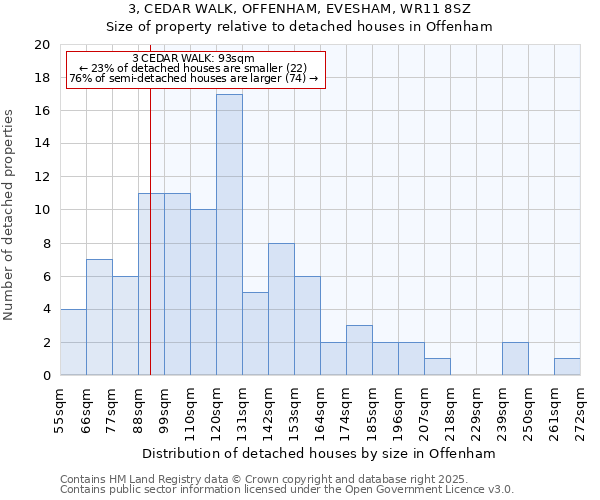 3, CEDAR WALK, OFFENHAM, EVESHAM, WR11 8SZ: Size of property relative to detached houses in Offenham