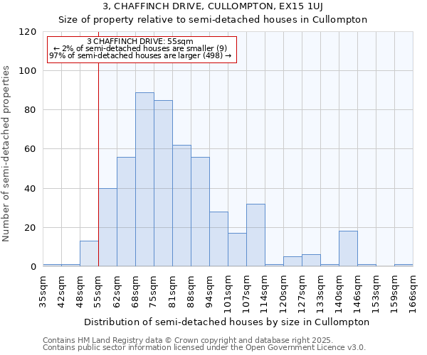 3, CHAFFINCH DRIVE, CULLOMPTON, EX15 1UJ: Size of property relative to detached houses in Cullompton