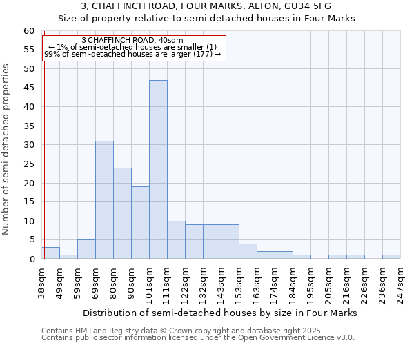 3, CHAFFINCH ROAD, FOUR MARKS, ALTON, GU34 5FG: Size of property relative to detached houses in Four Marks