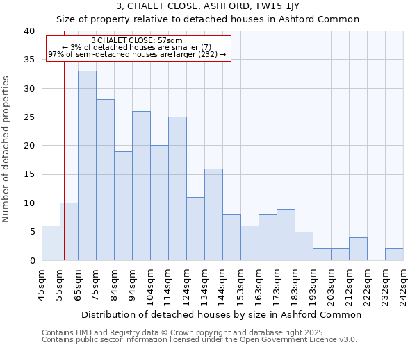 3, CHALET CLOSE, ASHFORD, TW15 1JY: Size of property relative to detached houses in Ashford Common