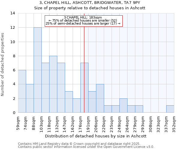 3, CHAPEL HILL, ASHCOTT, BRIDGWATER, TA7 9PY: Size of property relative to detached houses in Ashcott