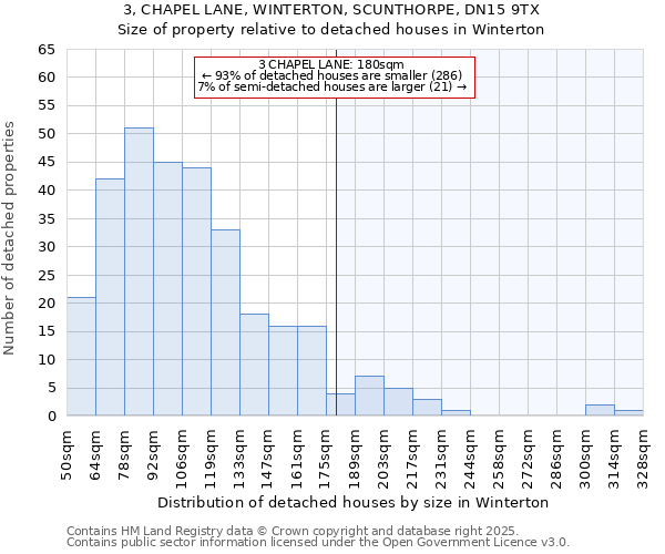 3, CHAPEL LANE, WINTERTON, SCUNTHORPE, DN15 9TX: Size of property relative to detached houses in Winterton