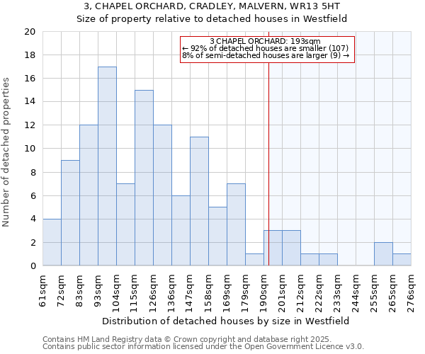 3, CHAPEL ORCHARD, CRADLEY, MALVERN, WR13 5HT: Size of property relative to detached houses in Westfield