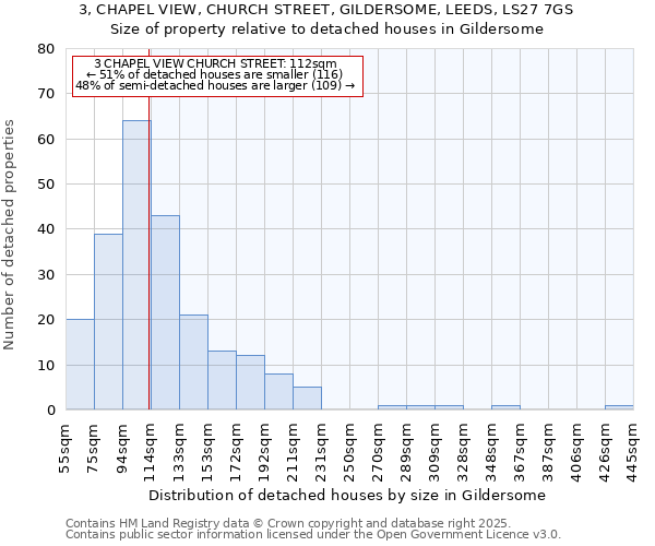 3, CHAPEL VIEW, CHURCH STREET, GILDERSOME, LEEDS, LS27 7GS: Size of property relative to detached houses in Gildersome