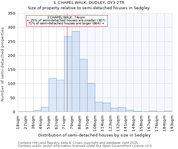 3, CHAPEL WALK, DUDLEY, DY3 2TR: Size of property relative to detached houses in Sedgley