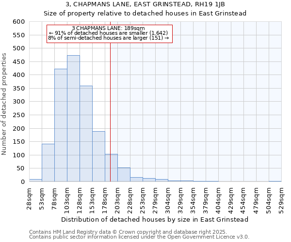 3, CHAPMANS LANE, EAST GRINSTEAD, RH19 1JB: Size of property relative to detached houses in East Grinstead