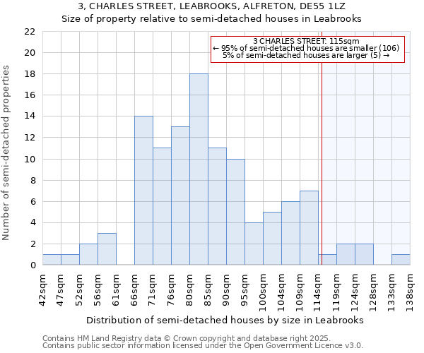 3, CHARLES STREET, LEABROOKS, ALFRETON, DE55 1LZ: Size of property relative to detached houses in Leabrooks