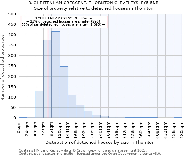 3, CHELTENHAM CRESCENT, THORNTON-CLEVELEYS, FY5 5NB: Size of property relative to detached houses in Thornton