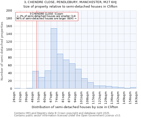 3, CHENDRE CLOSE, PENDLEBURY, MANCHESTER, M27 6HJ: Size of property relative to detached houses in Clifton