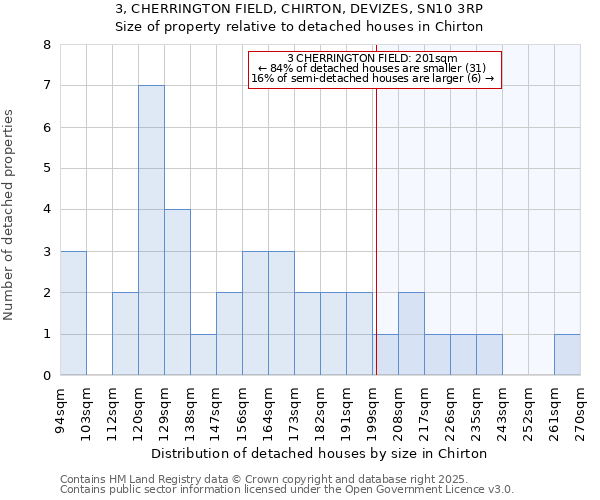 3, CHERRINGTON FIELD, CHIRTON, DEVIZES, SN10 3RP: Size of property relative to detached houses in Chirton