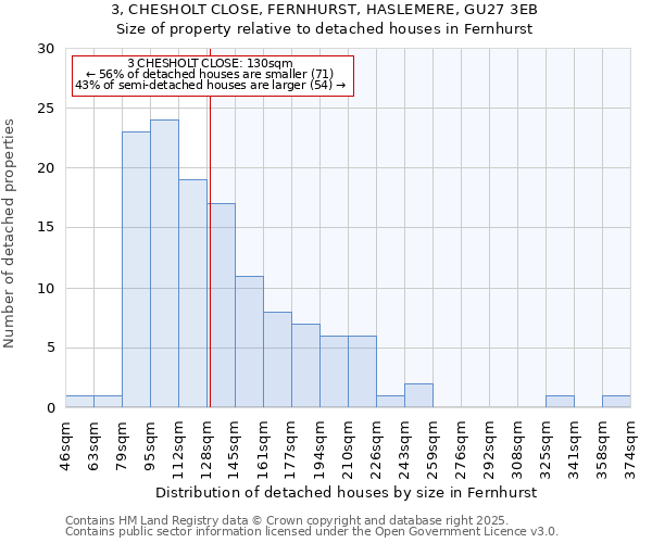 3, CHESHOLT CLOSE, FERNHURST, HASLEMERE, GU27 3EB: Size of property relative to detached houses in Fernhurst