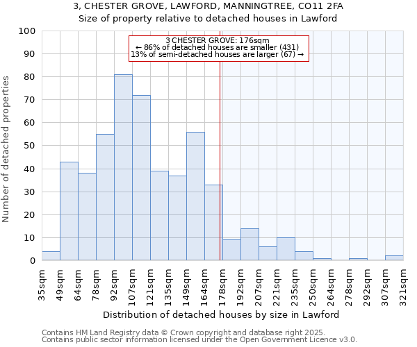 3, CHESTER GROVE, LAWFORD, MANNINGTREE, CO11 2FA: Size of property relative to detached houses in Lawford