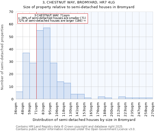 3, CHESTNUT WAY, BROMYARD, HR7 4LG: Size of property relative to detached houses in Bromyard