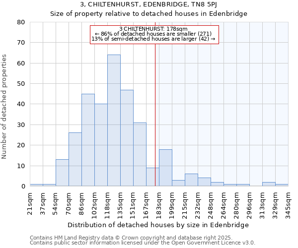 3, CHILTENHURST, EDENBRIDGE, TN8 5PJ: Size of property relative to detached houses in Edenbridge