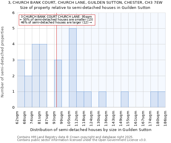 3, CHURCH BANK COURT, CHURCH LANE, GUILDEN SUTTON, CHESTER, CH3 7EW: Size of property relative to detached houses in Guilden Sutton