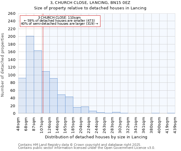 3, CHURCH CLOSE, LANCING, BN15 0EZ: Size of property relative to detached houses in Lancing