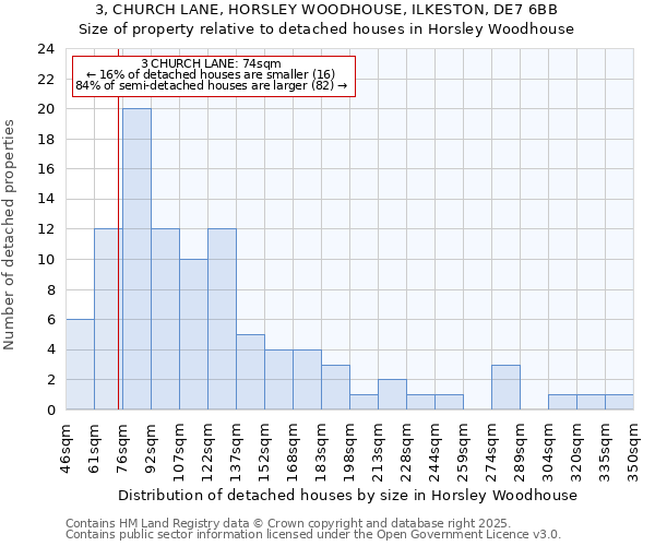 3, CHURCH LANE, HORSLEY WOODHOUSE, ILKESTON, DE7 6BB: Size of property relative to detached houses in Horsley Woodhouse