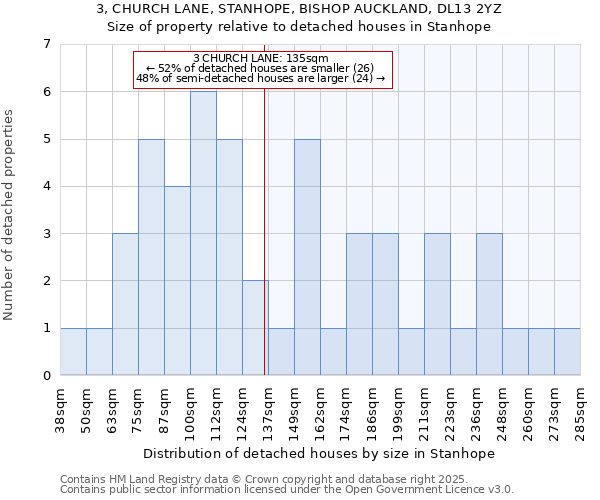 3, CHURCH LANE, STANHOPE, BISHOP AUCKLAND, DL13 2YZ: Size of property relative to detached houses in Stanhope