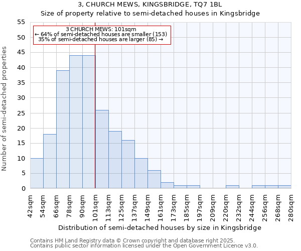 3, CHURCH MEWS, KINGSBRIDGE, TQ7 1BL: Size of property relative to detached houses in Kingsbridge